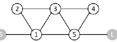 Fig. 2. Coupling topology of a five-pole filter with three TZs.  