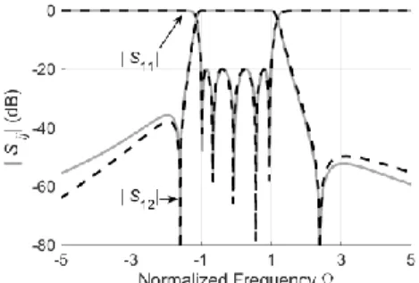 Fig. 3. Response of the start system M 1  (solid lines) and the target system  M 0  (dashed lines) of the 5-pole filter