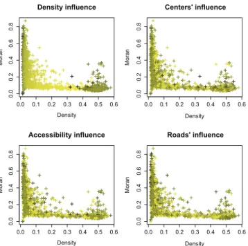 Figure 5: Influence of each explicative variable d k on urban morphogenesis. Color darkness corresponds to the relative value of weight α k used during the growth of mapped  struc-tures