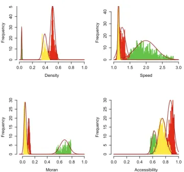 Figure 7: Assessing the influence of the update scheme on the morphologies. In the (D, I) classification plane, each point corresponds to 3 runs of a given combination of α k parameters, repeated under a sequential (n = 1) and under a parallel (n = 20) upd
