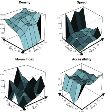 Figure 8: Sample surface plots of the evaluation functions.