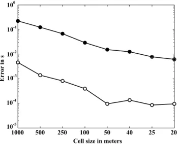 Figure 2. Conditioning of the partial derivative matrix G as a function of the aperture r/D of an earthquake doublet, where r is the interevent distance and D is the hypocentral distance