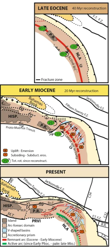 Figure 7.  Kinematic reconstruction of the Northern Lesser Antilles Subduction Zone since 40 Ma modified from  Mann et al. (2005), Pindell and Barrett (1990), and Calais et al. (2016)