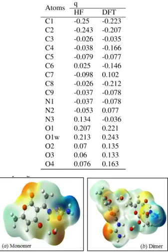 Table 2: Mulliken Charges (q) in the non-hydrogen atoms of the title molecule calculated with 6-31G(d) basis set Atoms q HF DFT C1 -0.25 -0.223 C2 -0.243 -0.207 C3 -0.026 -0.035 C4 -0.038 -0.166 C5 -0.079 -0.077 C6 0.025 -0.146 C7 -0.098 0.102 C8 -0.026 -0