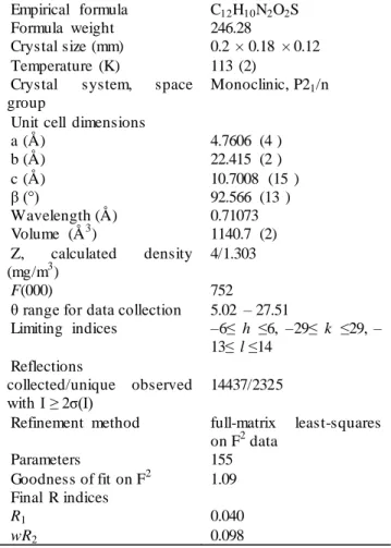 Table 1. Crystal data and spherical refinement details   Empirical  formula  C 12 H 10 N 2 O 2 S   Formula  weight   246.28 