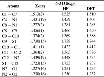 Table 3. Bond angles of C 12 H 10 N 2 O 2 S molecule 