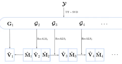 Fig. 7: VTT-RecALS representation