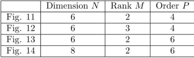 Table 1: Summary of chosen parameters in Section 5.2