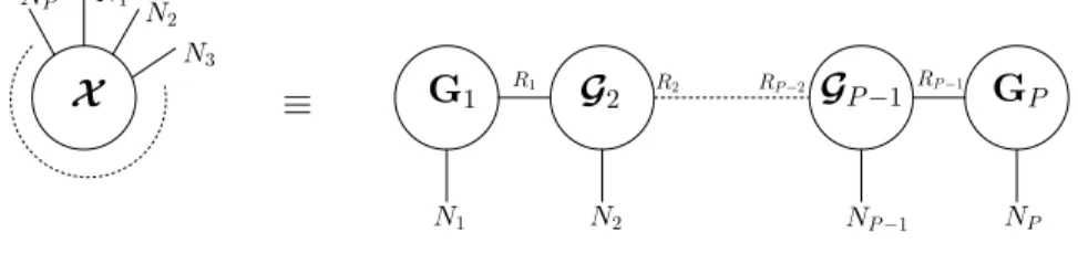 Fig. 1: Graph formalism of the TTD for a P -order tensor
