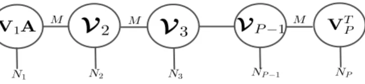 Fig. 4: VTTD of tensor X corresponding to eq. (15).
