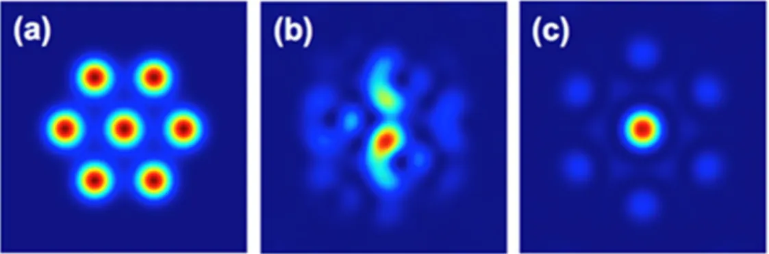 Figure 4. Example of a tiled aperture system obtained with numerical simulations. ( a ) Tiled beam in hexagonal arrangement