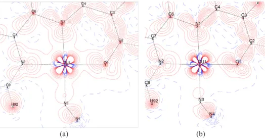 Figure 2. Static deformation density (a) obtained with X-rays data refinement only and (b) obtained with a joint refinement (b)