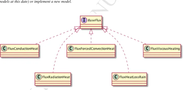 Figure 4: Example of PyFLOWGO UML class diagram describing the interface, base flux, for the various heat fluxes (see Appendix A for details about the fluxes)