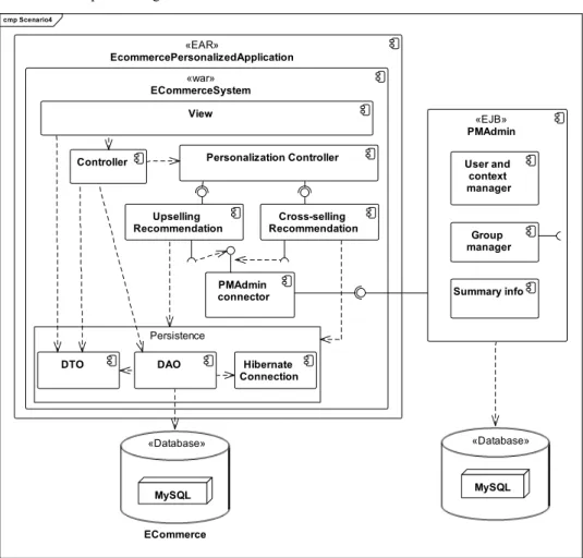 Figure  5  shows  the  architecture  for  the  implementation  of  the  change  scenario  4  according  to  the  reference  architecture, 1   where  upselling recommendation  and   cross-selling recommendation are the specialised components