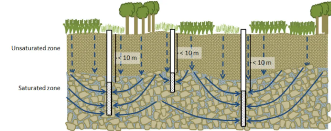 Fig. 6 Definition of relevant groundwater under option 6.