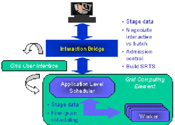 Fig. 4. AdOC Algorithm: emission process (reception process is symmetric but does not monitor the queue size)