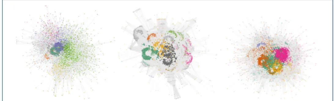 Figure 4 Node2vec embedding of the networks using UMAP (left: G 0 P , middle: G 0 S , right: G 0 ).