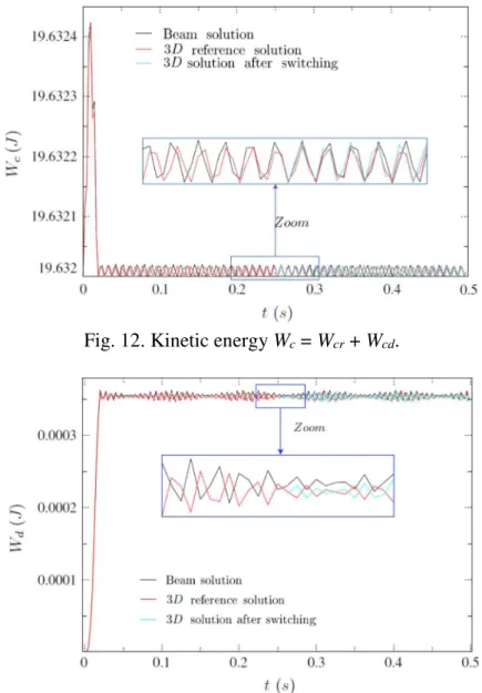 Fig. 12. Kinetic energy W c  = W cr  + W cd . 