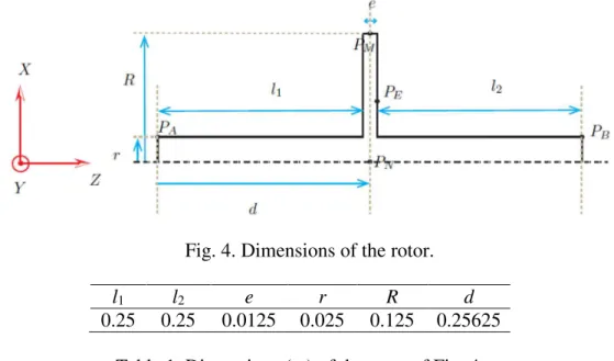 Fig. 4. Dimensions of the rotor. 