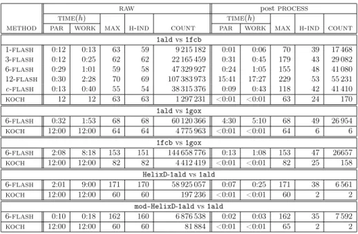 Table 1: Experimental results
