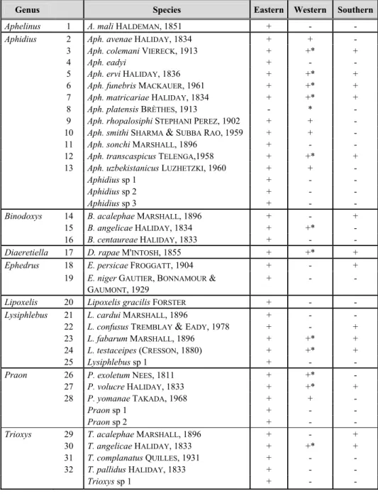 Tab. 1: Aphidiinae species from Algeria: Eastern Algerian data are obtained from L AAMARI  et al