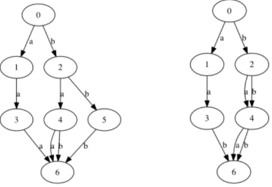 Figure 2: MDD operands. mdd 1 ∩ mdd 2 is given in Fig 1.