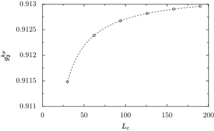 Fig. 10. Two scatterers in series: Minimum values of g k 2 F (L c , U) for the successive conductance oscillations  occur-ring when U = 0.4 and k F = π/16, underlining the power law decay of their amplitudes as a function of L c 