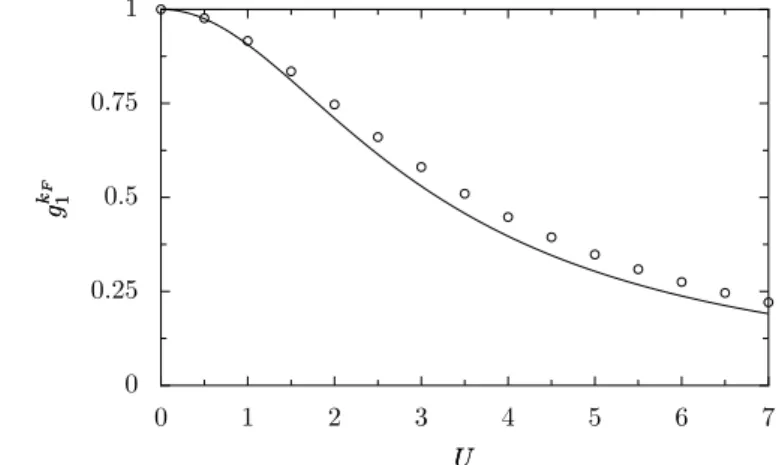 Fig. 2. Conductance g 1 k F of a single scatterer as a function of the interaction strength U for k F = π/2