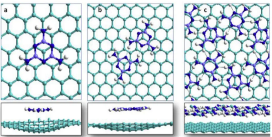 Fig. 3. Stabilization and adsorption energies variation as a function of the melamine cluster size