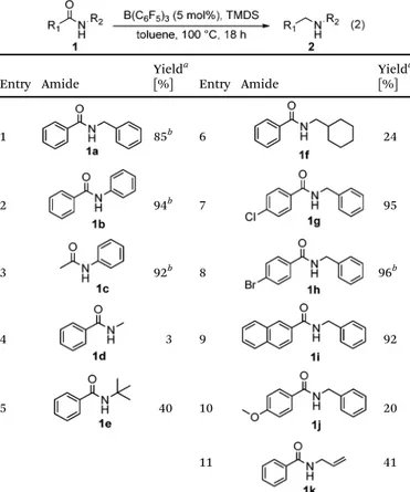 Table 2 Reduction of secondary amides using B(C 6 F 5 ) 3 and TMDS