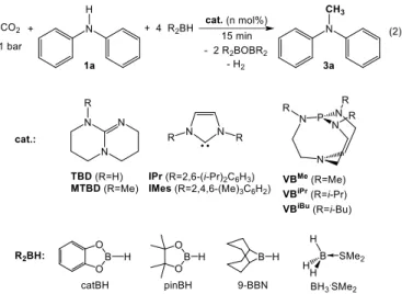 Table 1. Metal–free catalytic methylation of 1a with CO 2  and hydroboranes, as  depicted in Eq