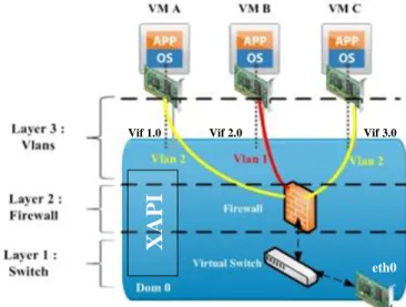 Fig. 7. A secure virtual network model 