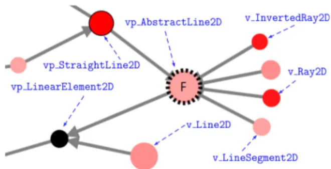 Table 2: The eight kinds of nodes and their relationships used for the visualization of vp-s with variants graph