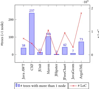Figure 7: The correlation of # vp-s with the # LoC per case study