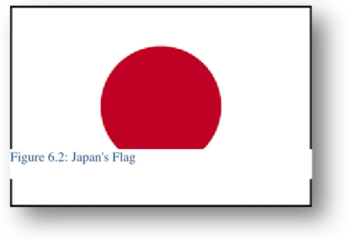Figure 6.2: Japan's Flag