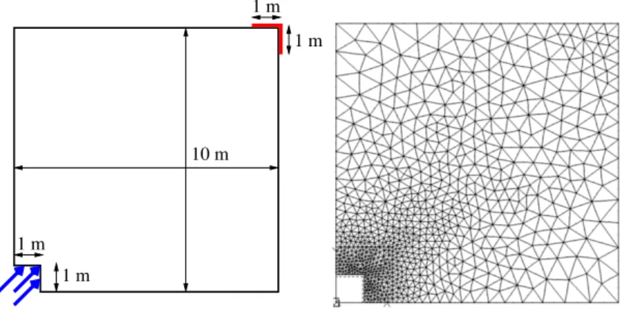 Figure 7: Dimensions of the domain (left), mesh used for the simulation (right)
