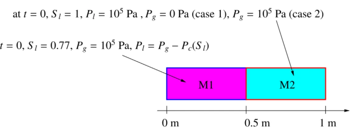 Figure 9: The geometry.