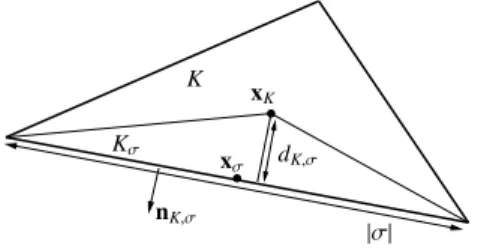 Figure 2: Geometrical description of control volume K