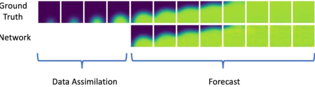 Fig. 4. Transmembrane potential ground-truth (top) and forecasted (bottom) for one slice of the tissue slab.