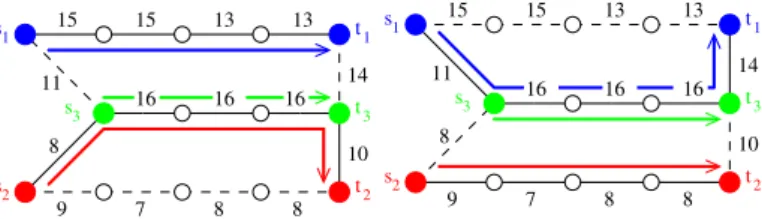 Figure 3: Two dierent optimal solutions for the Minimum Edges Routing Problem with D s 1 t 1 = 10 , D s 2 t 2 = 5 , D s 3 t 3 = 2 .