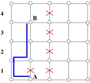 Figure 11: Proof of Lemma 6.3. A grid with 5 edges removed: the edges are removed in a column (raw) starting from position 1 