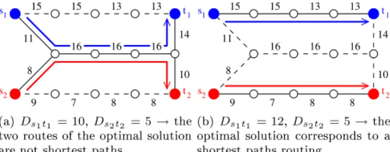 Figure 2: Two dierent solutions for the Minimum Edges Routing Problem with almost the same set of demands.