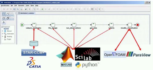 Figure 6. Workflow Interactions for OMD2 Testcase. 
