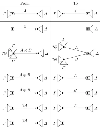 Fig. 1. Naive moves
