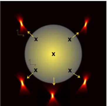 Fig. 7. Overlap between two apertures for the pupil function cal- cal-culation. This overlap region between the two apertures is the light permitting region.