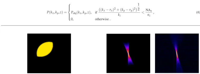 Fig. 8. Chopped pupil amplitude as a result of two aperture with 25% overlap. The overlap region shows the permitted light.