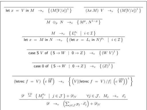 Fig. 2. Call-by-value reduction relation → v on distributions.