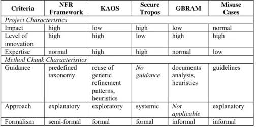 Table 6. IS security chunks evaluation. 