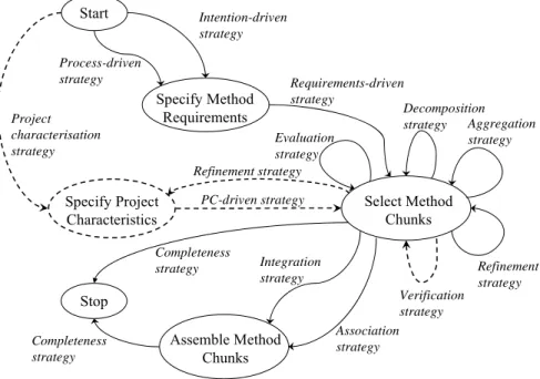 Fig. 1. Basic and extended APM 