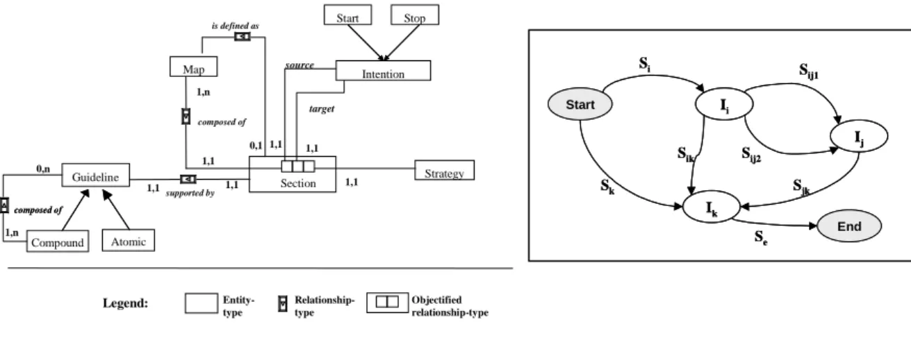 Figure 2: The map meta-model  